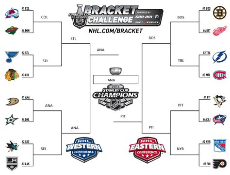 2014 nhl playoffs|2014 stanley cup playoffs bracket.